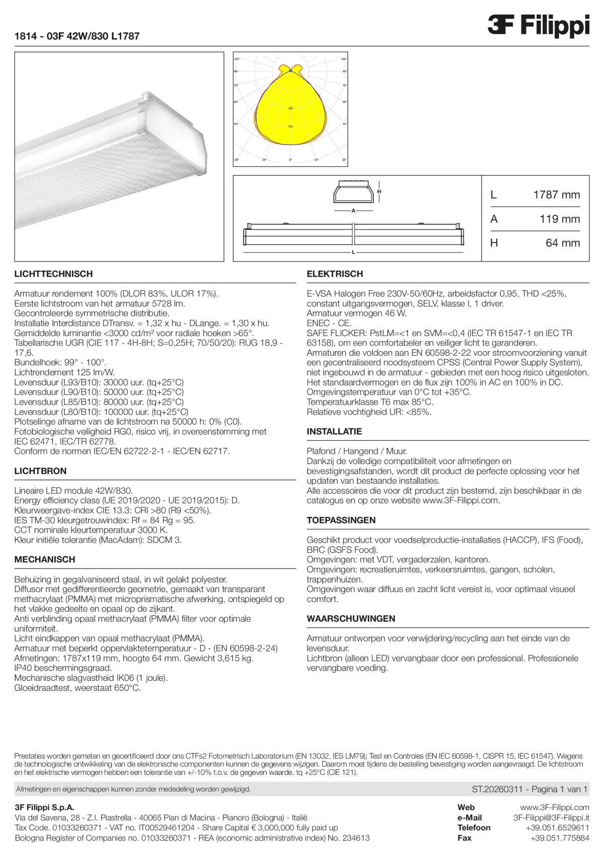 1814 - 03F 42W-830 L1787 - Datasheet - nl